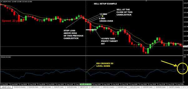 Forex trading chat