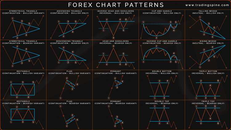 Forex trading cheat sheet