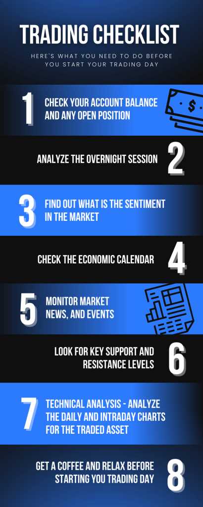 Forex trading checklist