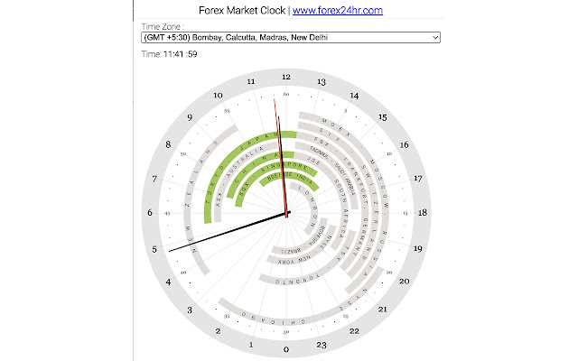 Forex trading clock desktop