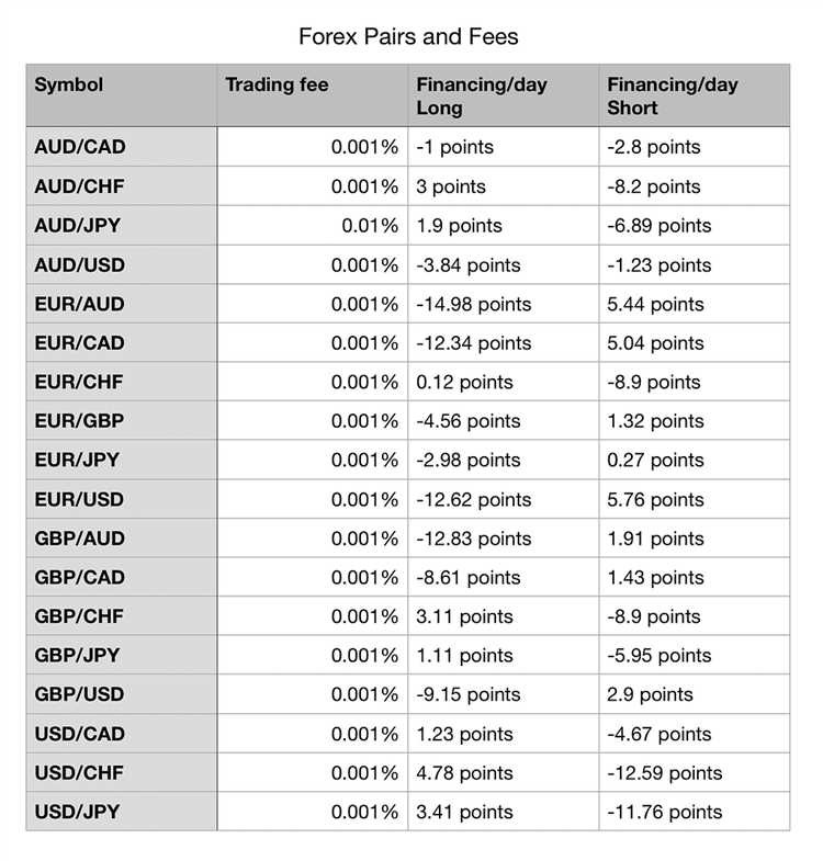 Forex trading commission