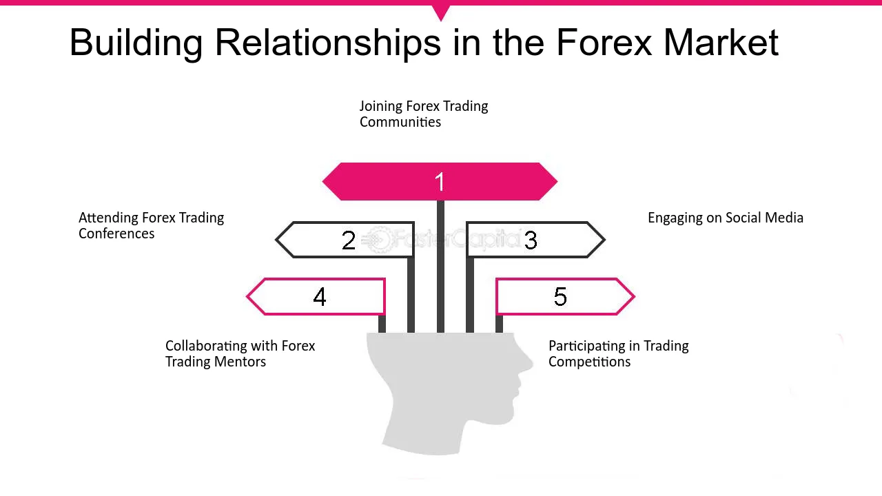 Forex trading communities