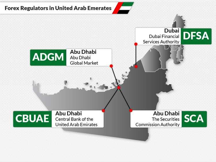 Regulamentações das empresas de comércio de câmbio em Dubai.