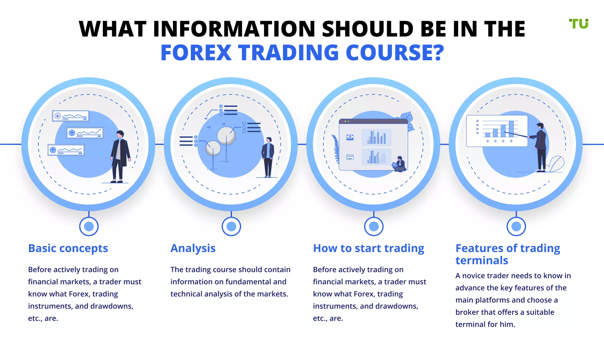 Avalie as avaliações e depoimentos de alunos anteriores do curso de comércio Forex