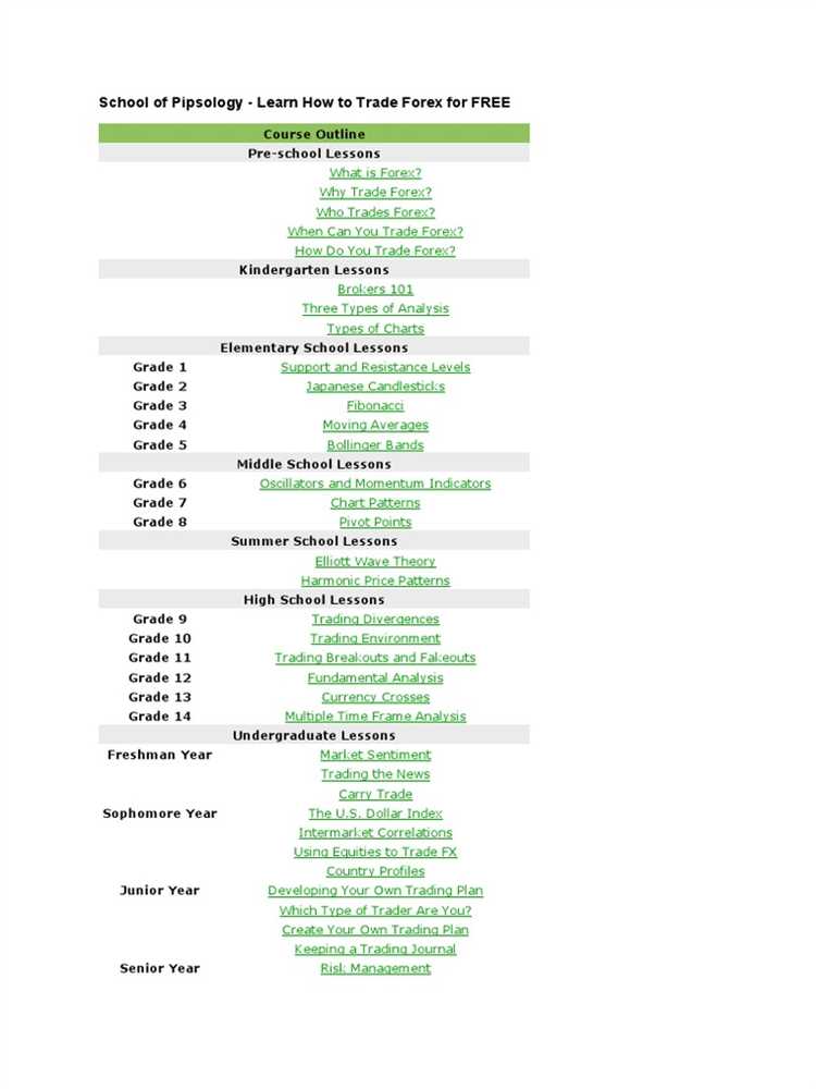 Forex trading course outline