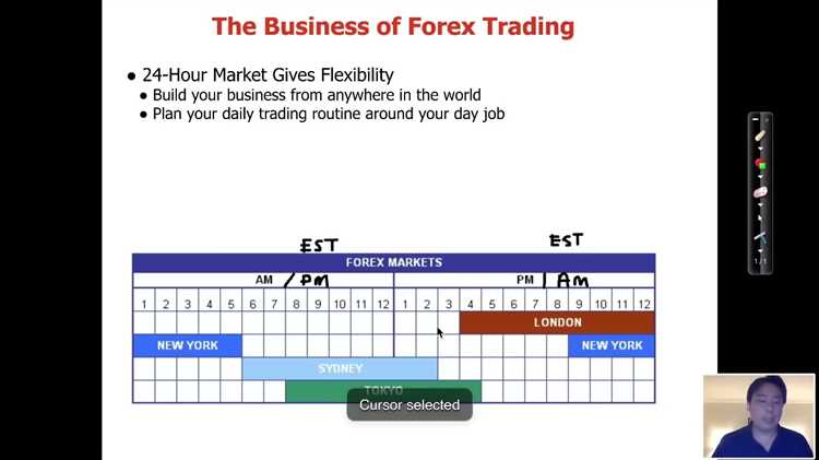 Forex trading course