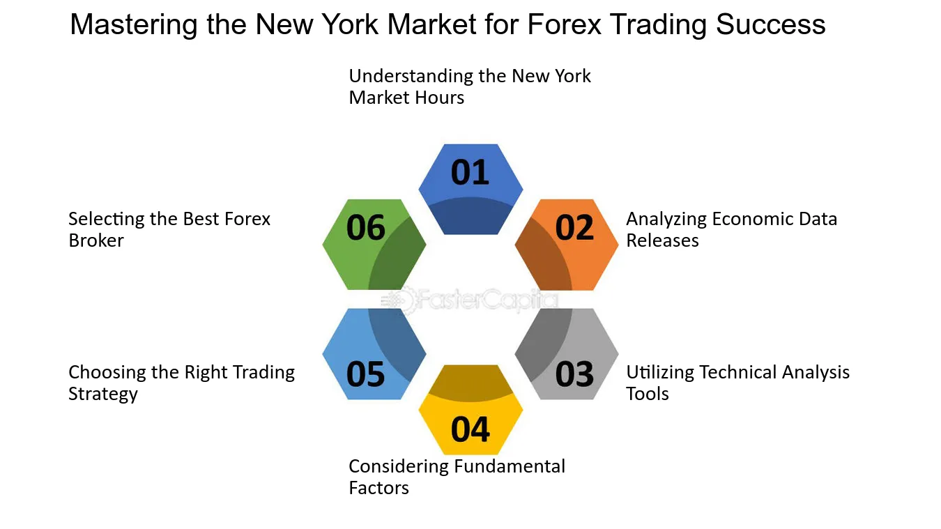 O mercado cambial em Nova York: principais características e horários de funcionamento