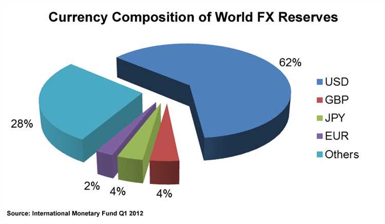 Forex trading currencies