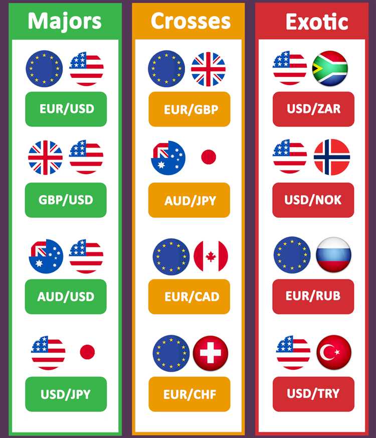 Negociando pares de moedas exóticas: oportunidades e desafios