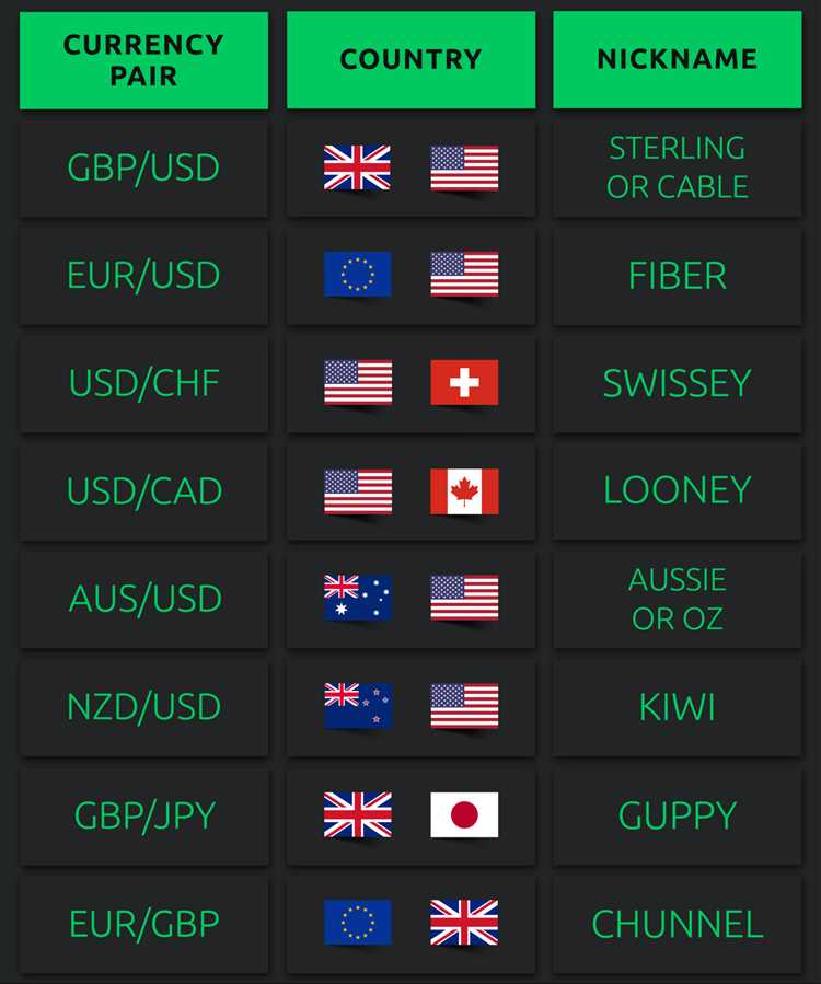 Forex trading currency pairs