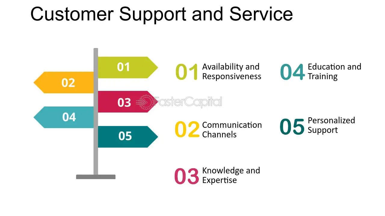 Forex trading customer service