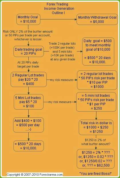 O papel da psicologia do trader no sucesso do forex