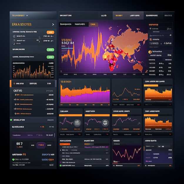 Principais recursos de um painel de controle para negociação Forex