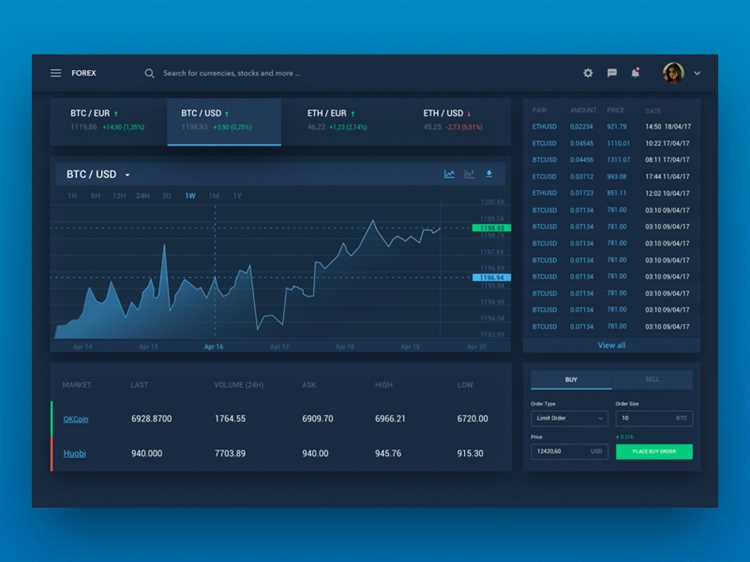 Forex trading dashboard