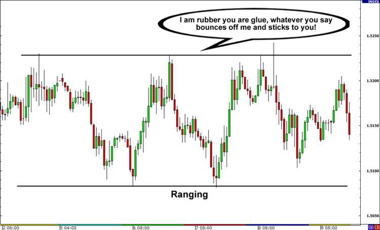 Forex trading day trading