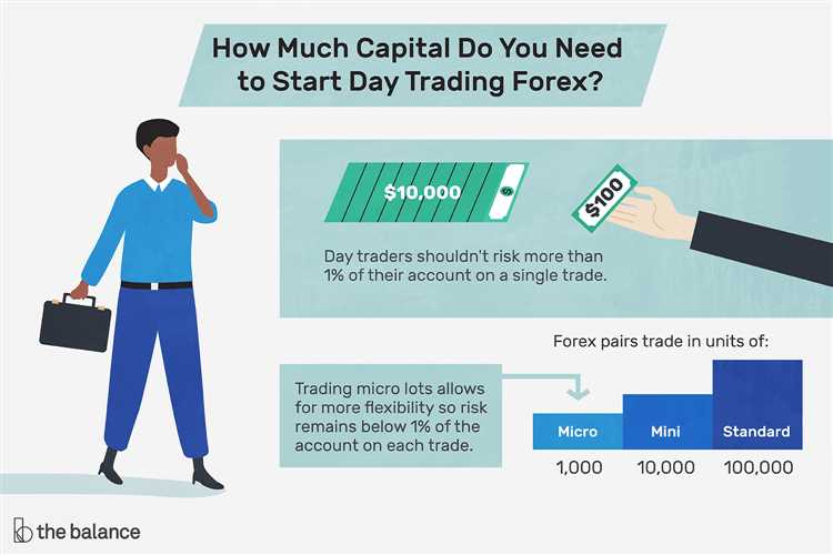 Forex trading day