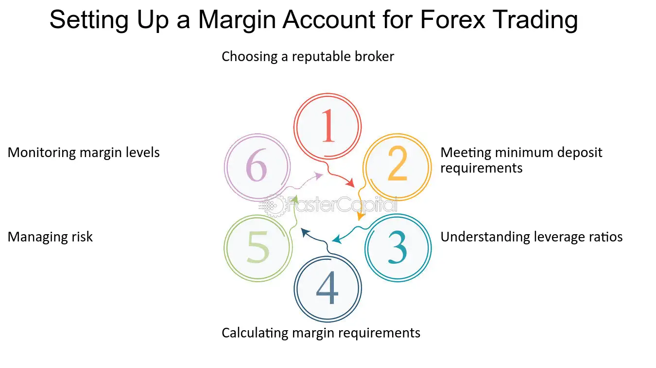 Vantagens do Mercado Forex