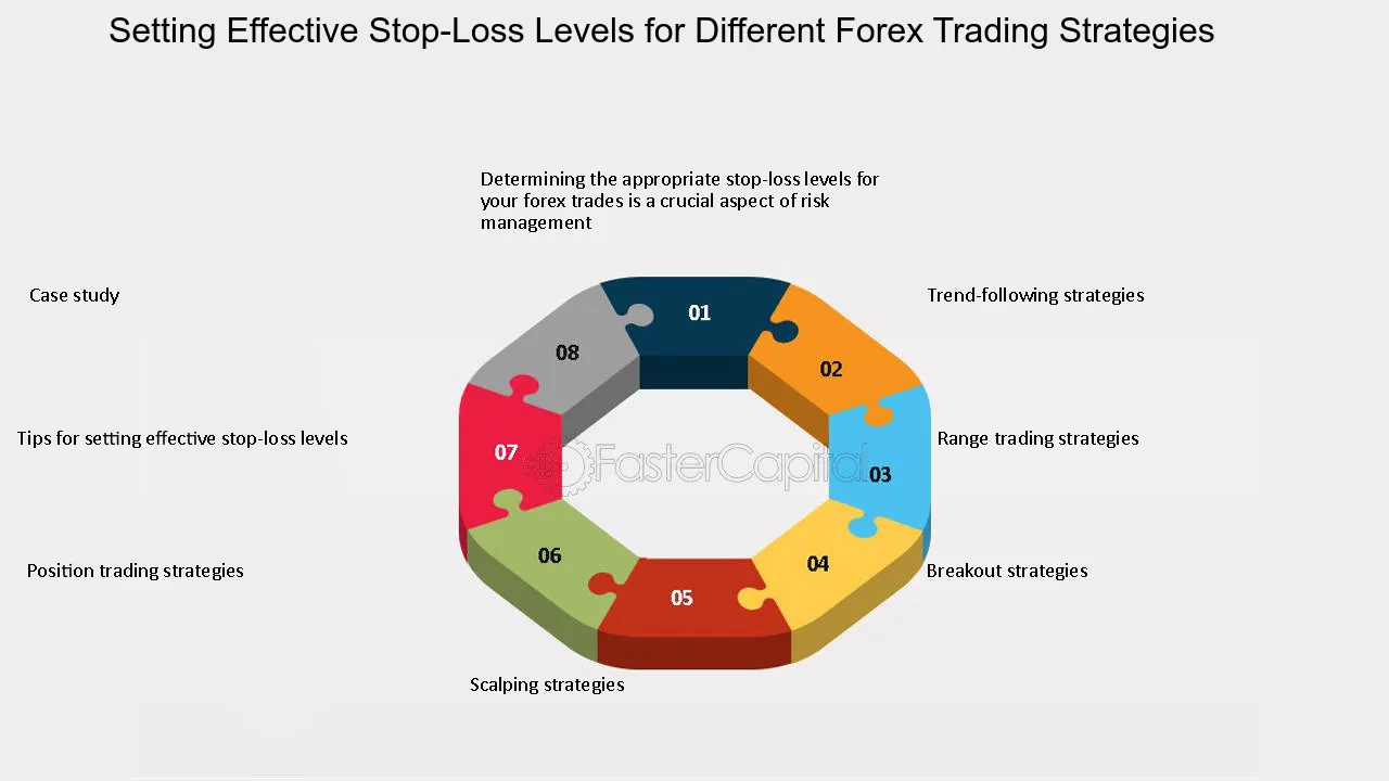 Forex trading deal settings