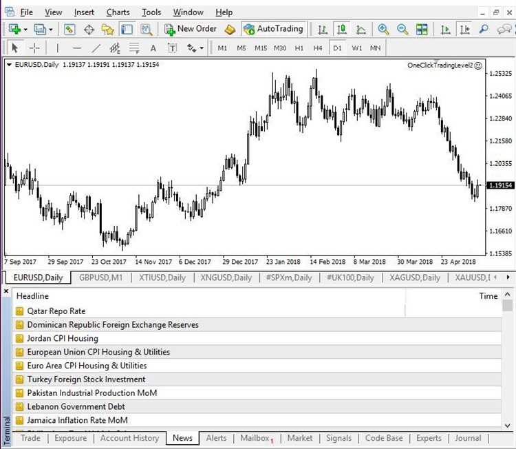 Forex trading demo account