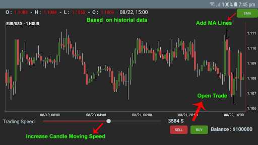 Forex trading demo