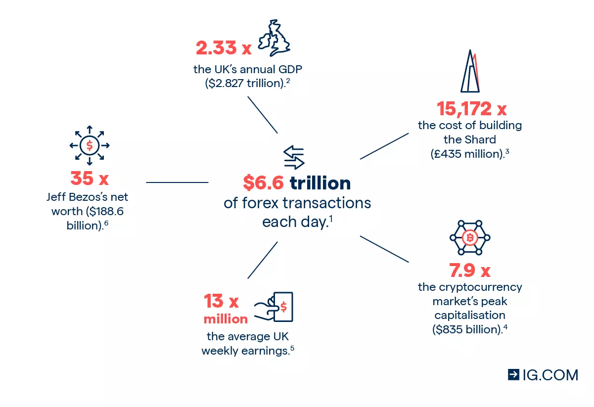 Forex trading description