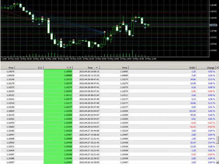 Forex trading ea