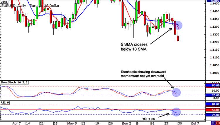 Forex trading easy