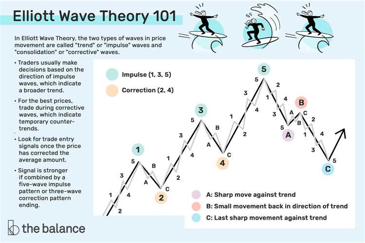 Desenvolvimento de uma comunidade online dedicada à troca de ideias sobre a Teoria das Ondas de Elliot