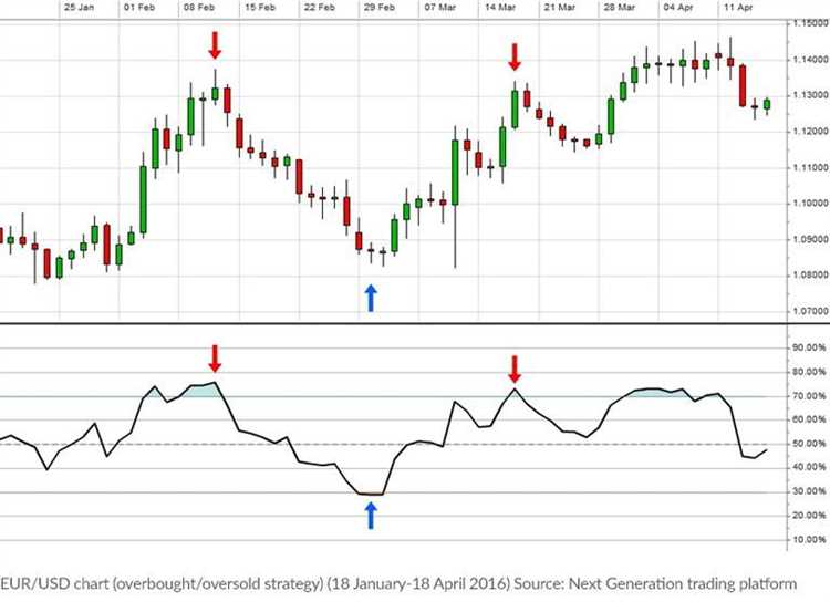 Forex trading eur usd strategies