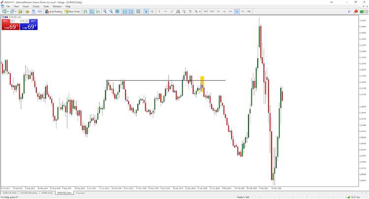 Forex trading euro dollar