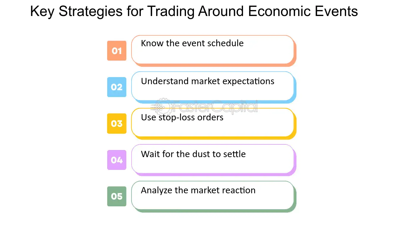 Forex trading events