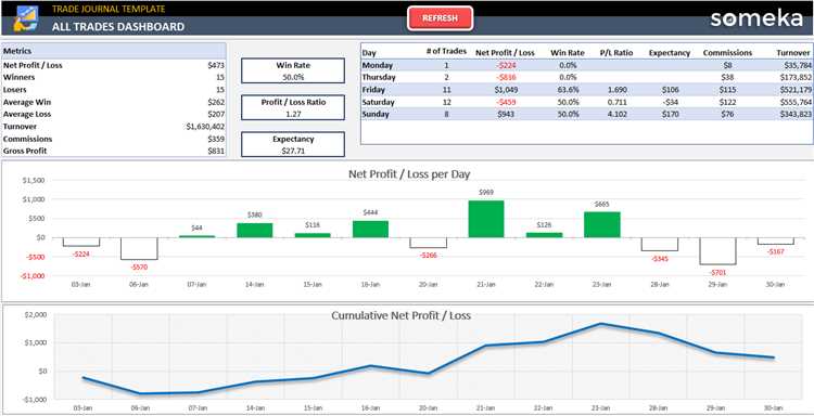 Compartilhe o link de obtenção da planilha de cálculo do Excel com seus amigos e colegas investidores