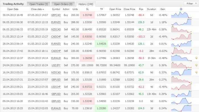 Por que a planilha de excel é uma ferramenta indispensável para traders forex