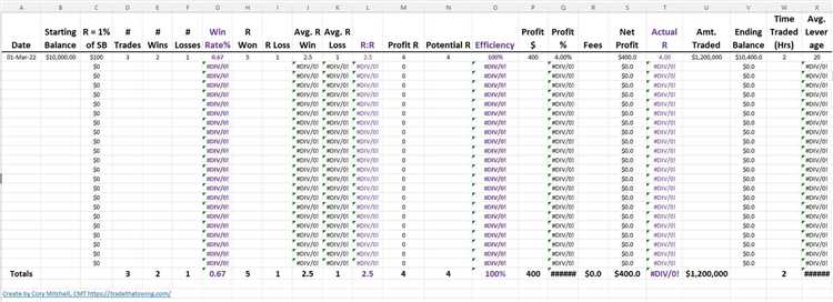 Forex trading excel spreadsheet download