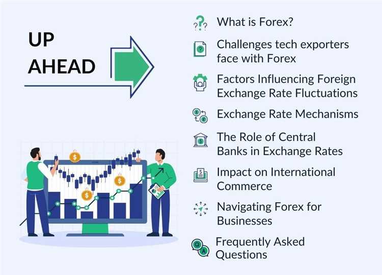 Forex trading exchange rates