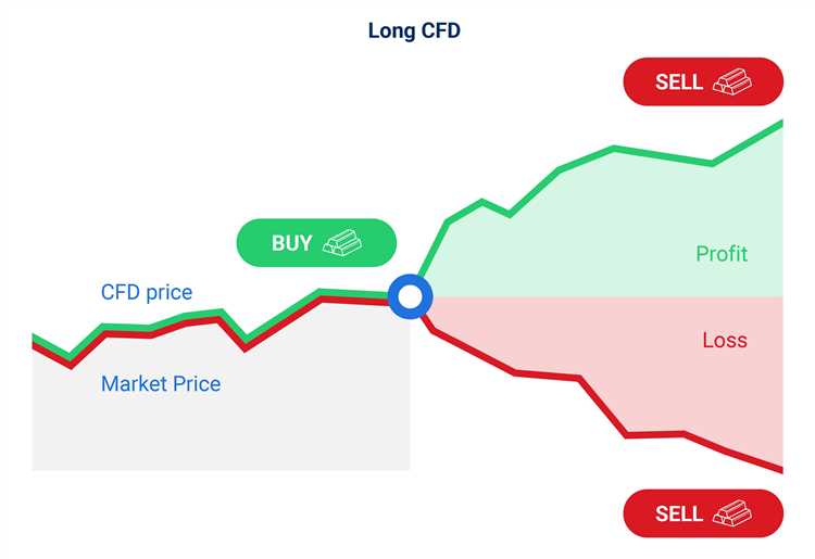 Quais são os principais participantes do mercado Forex?