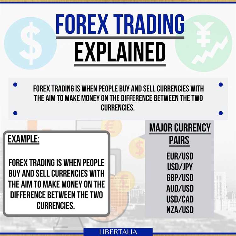 Forex trading explained