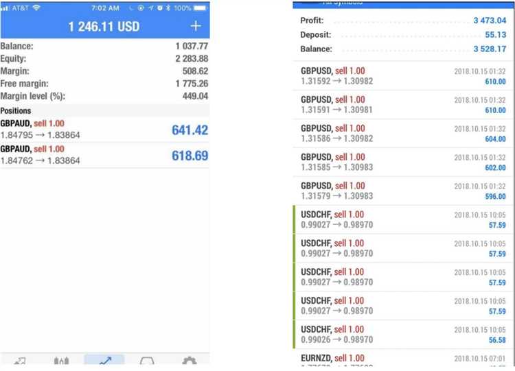 Ofereça suporte ao cliente eficiente e amigável para quem está interessado em negociar forex com dinheiro fictício