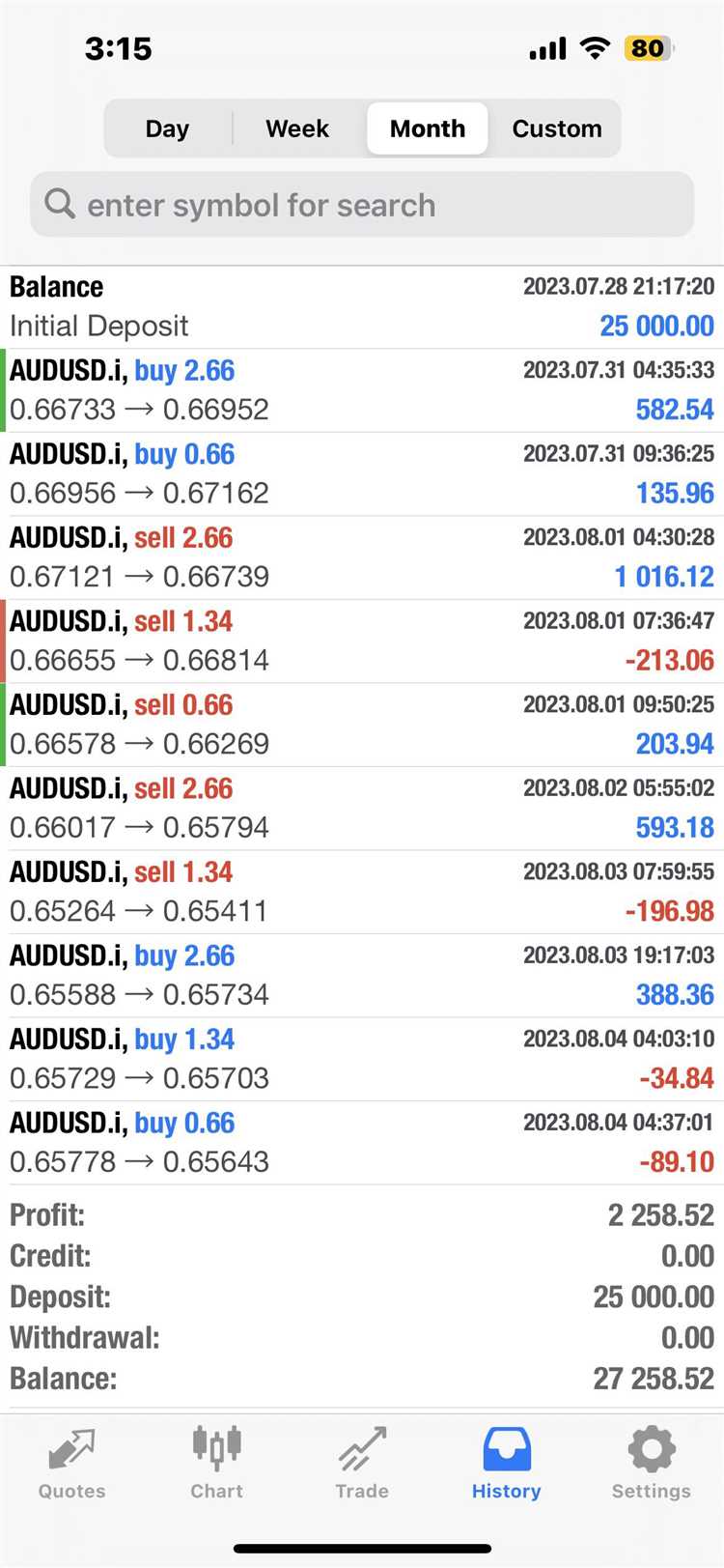 Forex trading fake money