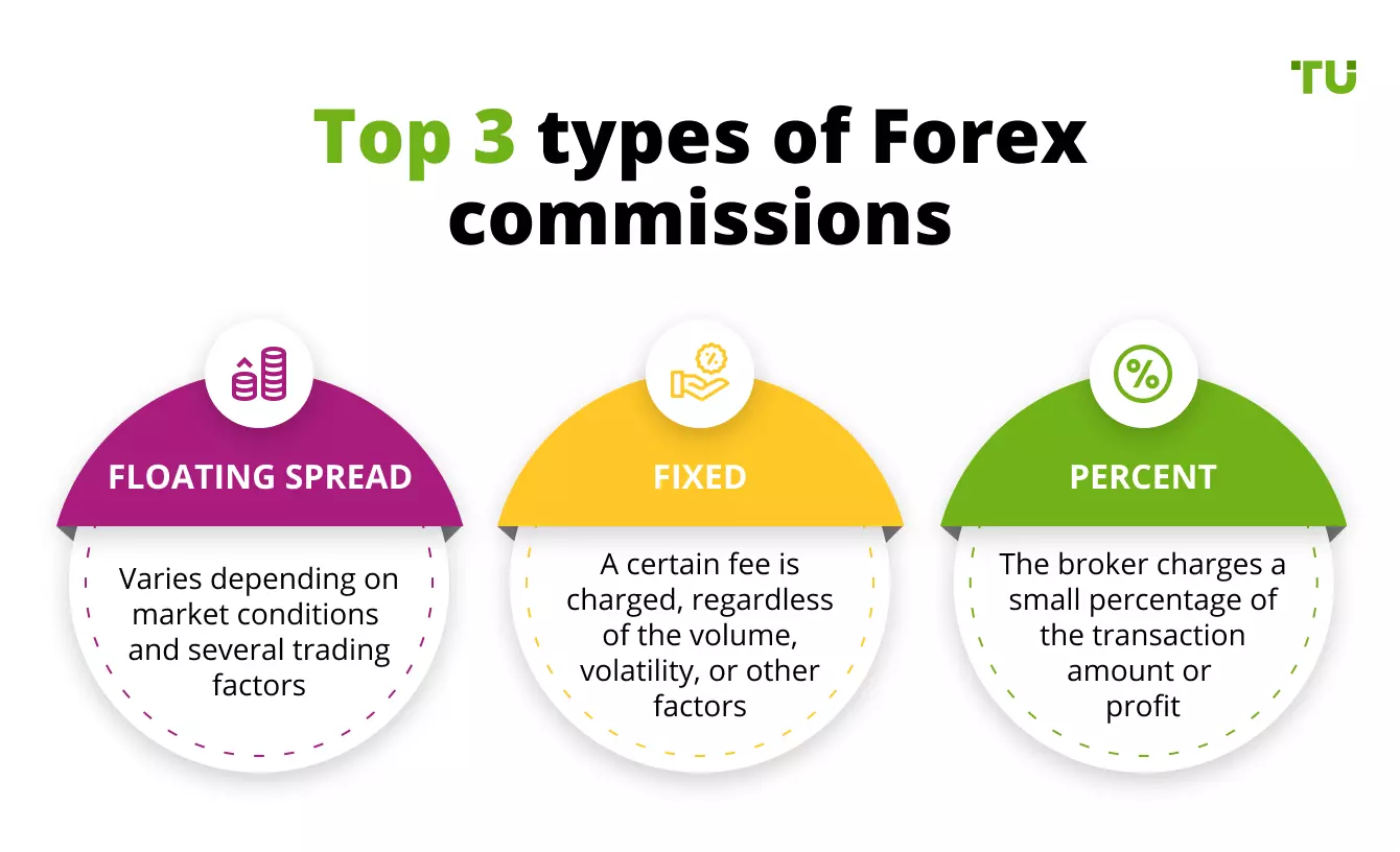 Exemplo de cálculo de taxas de negociação Forex