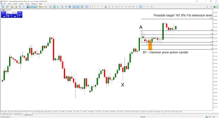 Forex trading fibonacci