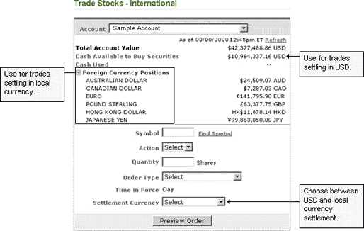 Descubra as estratégias de sucesso para negociar no mercado Forex