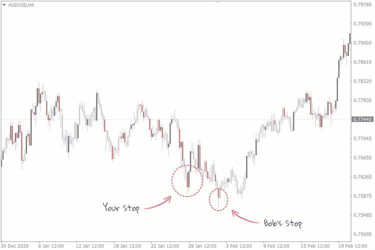 Forex trading football pool analysis