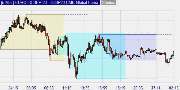 Forex trading for us euro