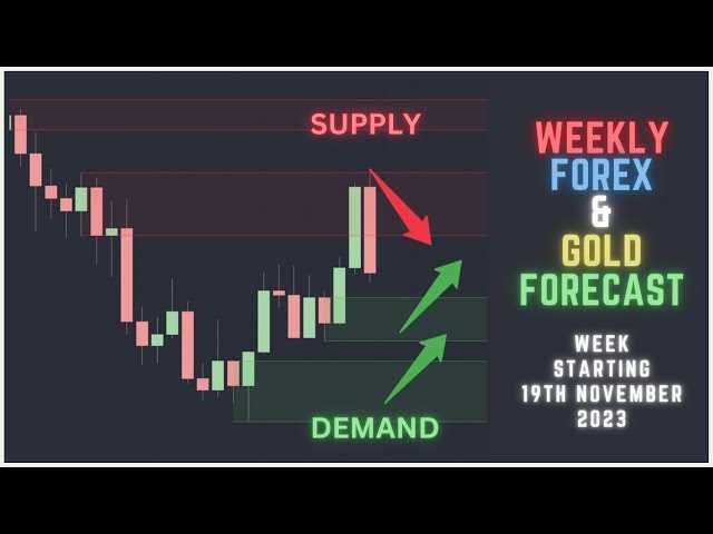 Forex trading forecast