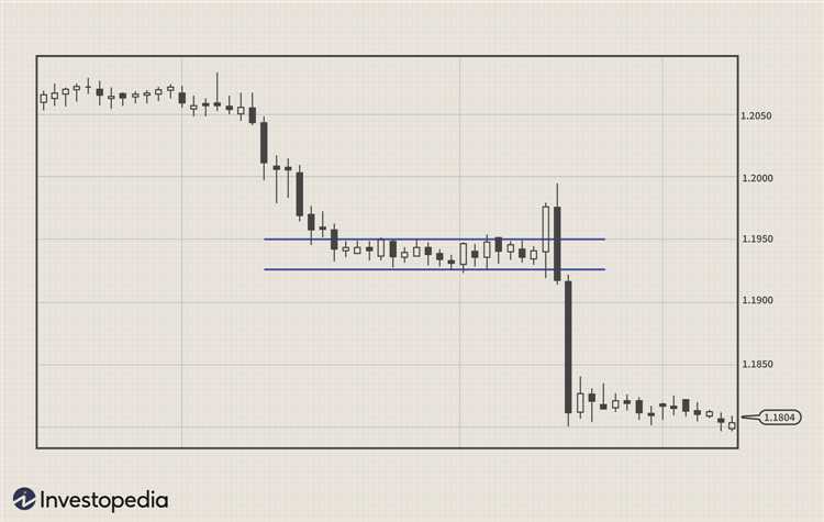 Vantagens do mercado Forex