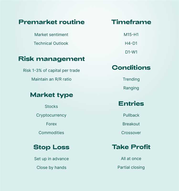 Forex trading format