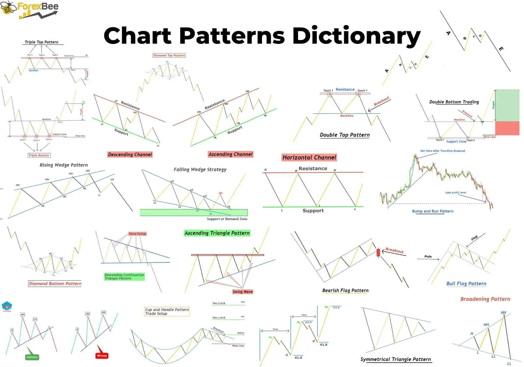 Aprenda os fundamentos da negociação Forex