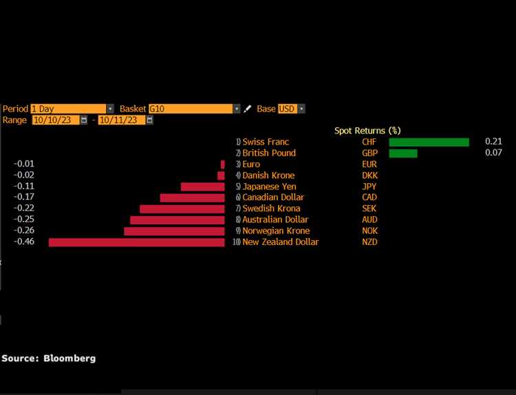 Forex trading g10 currencies