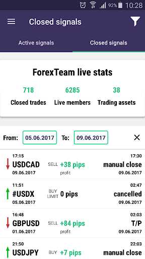 Forex trading gains